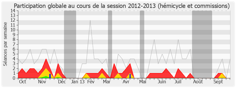 Participation globale-20122013 de Sabine Buis