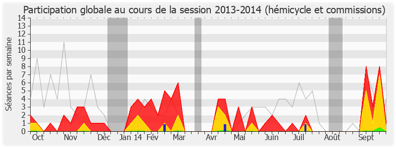 Participation globale-20132014 de Sabine Buis