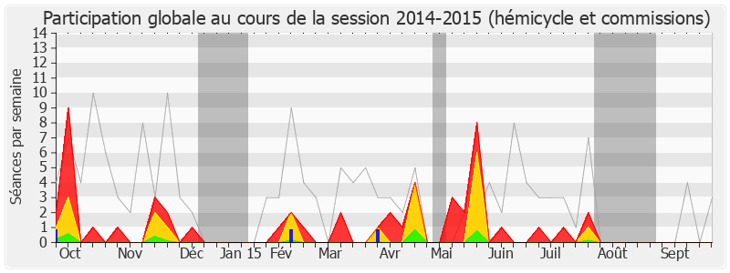 Participation globale-20142015 de Sabine Buis