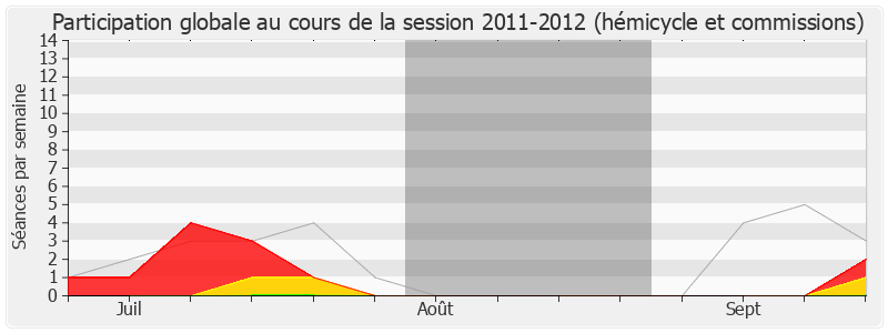 Participation globale-20112012 de Sandrine Doucet