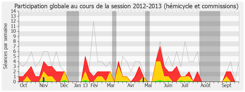 Participation globale-20122013 de Sandrine Doucet