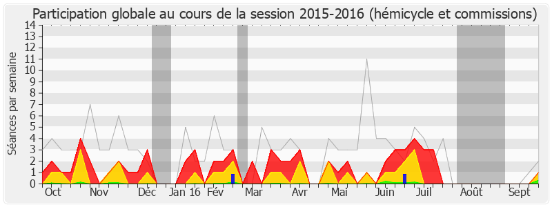 Participation globale-20152016 de Sandrine Doucet