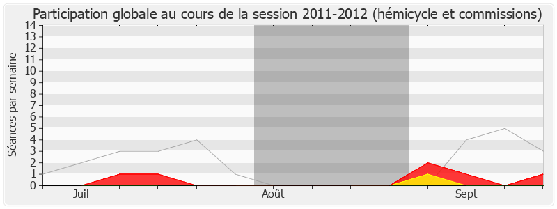 Participation globale-20112012 de Sandrine Hurel