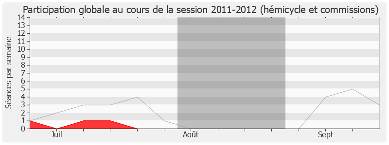 Participation globale-20112012 de Sauveur Gandolfi-Scheit