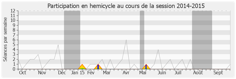 Participation hemicycle-20142015 de Sauveur Gandolfi-Scheit