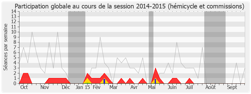 Participation globale-20142015 de Sauveur Gandolfi-Scheit