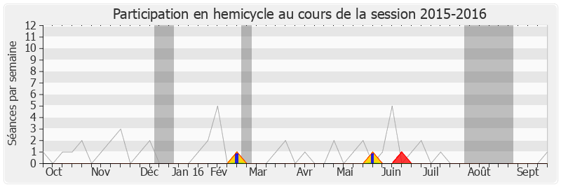 Participation hemicycle-20152016 de Sauveur Gandolfi-Scheit