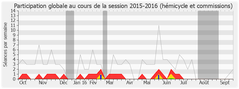 Participation globale-20152016 de Sauveur Gandolfi-Scheit