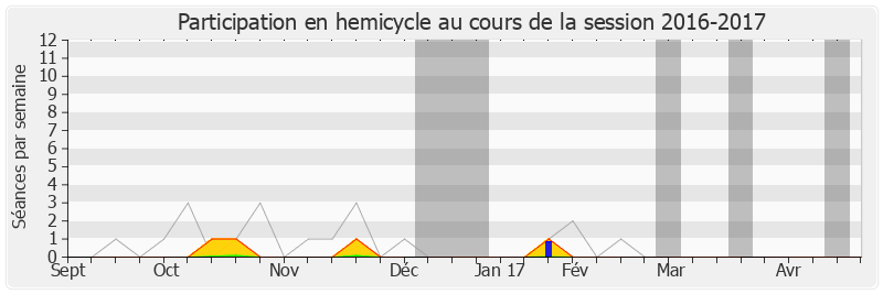 Participation hemicycle-20162017 de Sauveur Gandolfi-Scheit