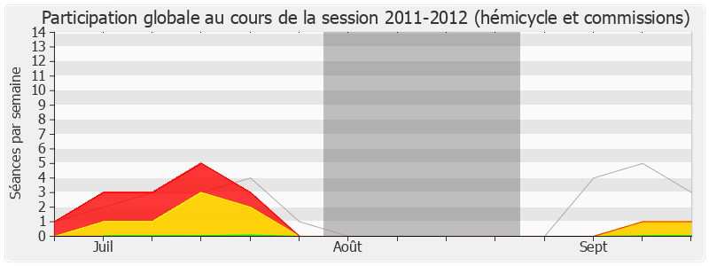 Participation globale-20112012 de Sébastien Denaja