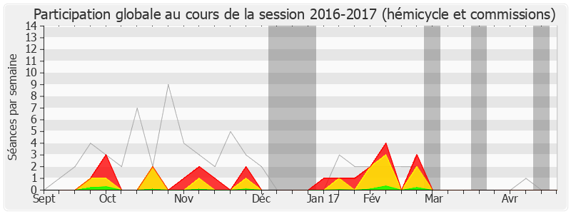 Participation globale-20162017 de Sébastien Pietrasanta