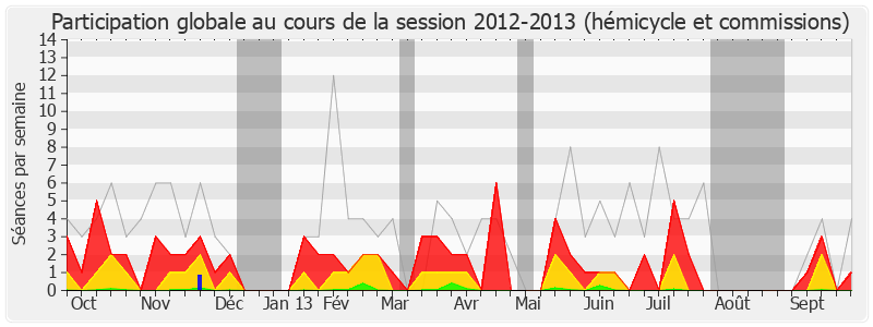 Participation globale-20122013 de Ségolène Neuville