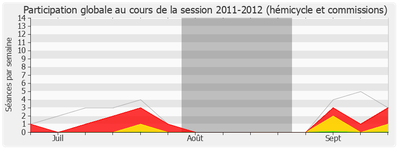 Participation globale-20112012 de Serge Bardy