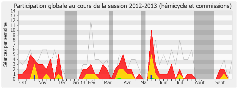 Participation globale-20122013 de Serge Bardy