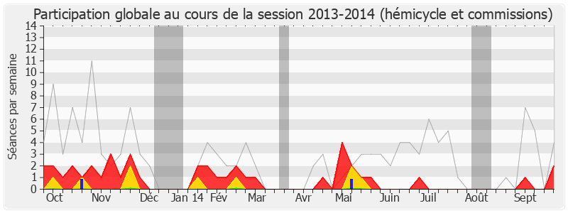 Participation globale-20132014 de Serge Bardy