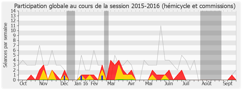 Participation globale-20152016 de Serge Bardy