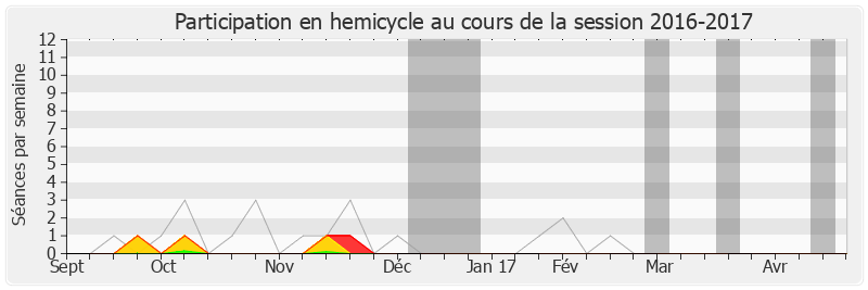 Participation hemicycle-20162017 de Serge Bardy