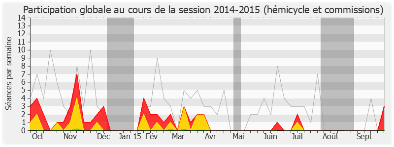 Participation globale-20142015 de Serge Grouard