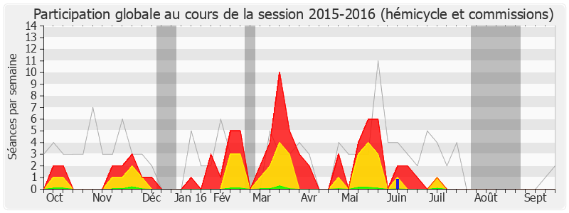 Participation globale-20152016 de Serge Grouard