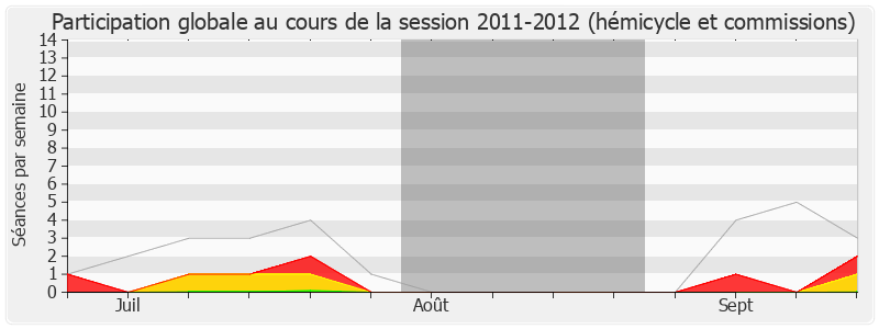 Participation globale-20112012 de Serge Janquin