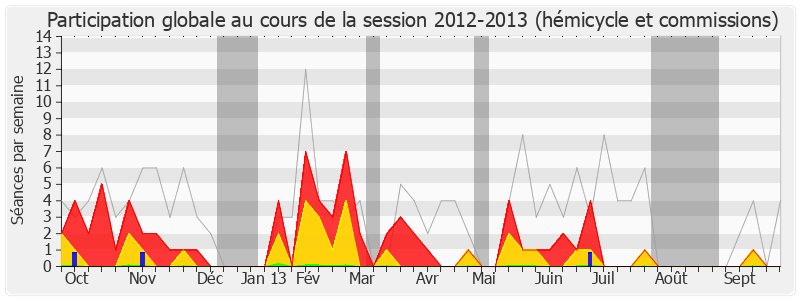 Participation globale-20122013 de Serge Janquin