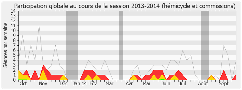 Participation globale-20132014 de Serge Janquin