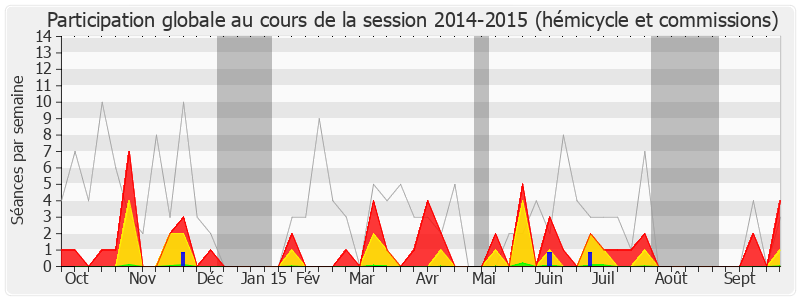 Participation globale-20142015 de Serge Janquin