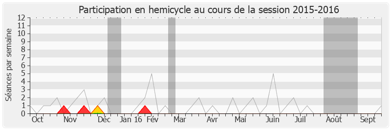 Participation hemicycle-20152016 de Serge Janquin