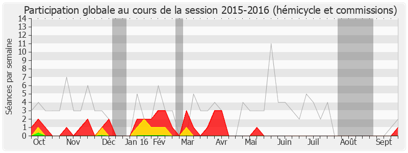 Participation globale-20152016 de Serge Janquin