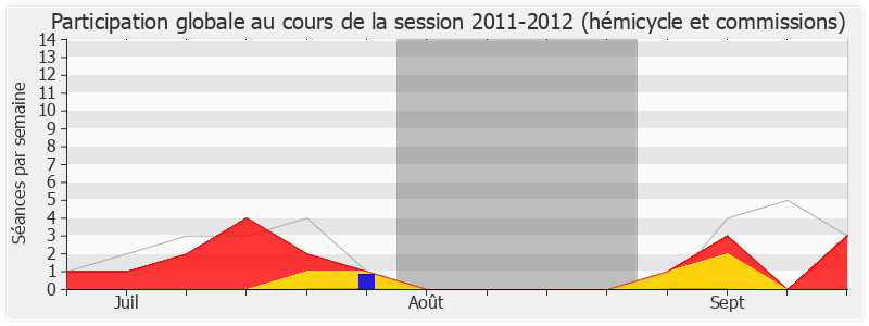 Participation globale-20112012 de Seybah Dagoma