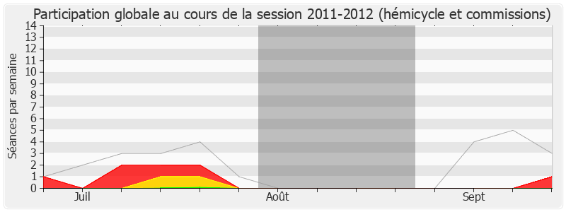 Participation globale-20112012 de Sonia Lagarde