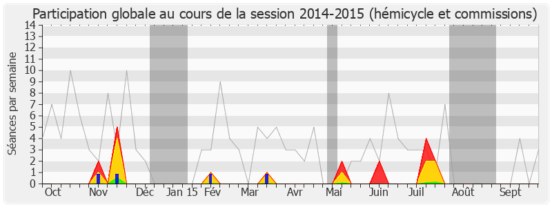 Participation globale-20142015 de Sonia Lagarde