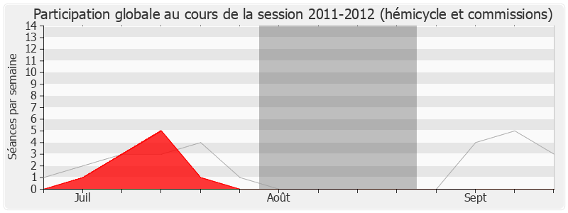 Participation globale-20112012 de Sophie Dessus