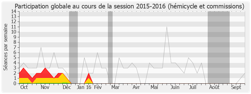 Participation globale-20152016 de Sophie Dessus