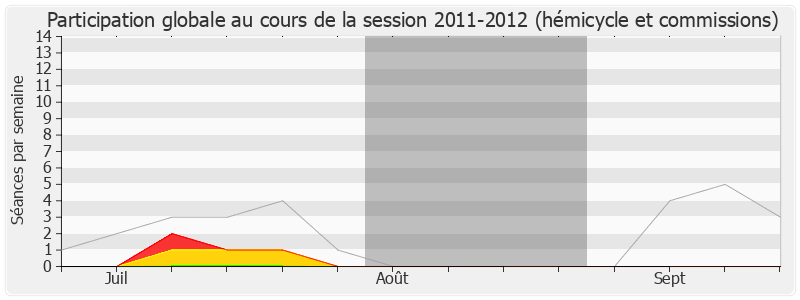 Participation globale-20112012 de Sophie Dion