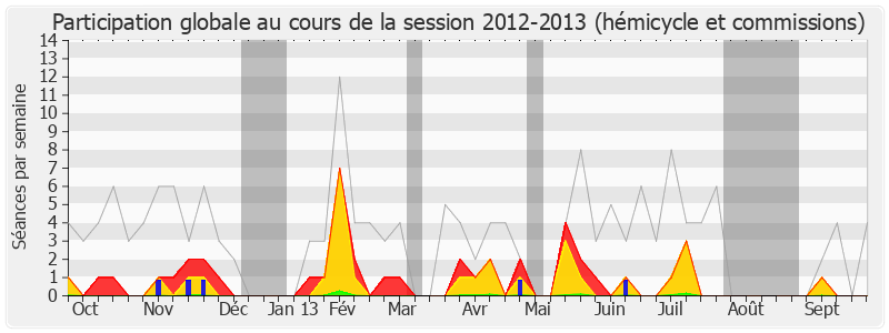 Participation globale-20122013 de Sophie Dion