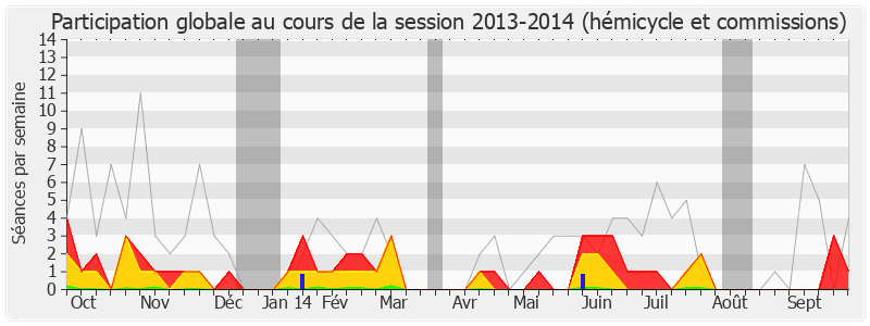 Participation globale-20132014 de Sophie Dion