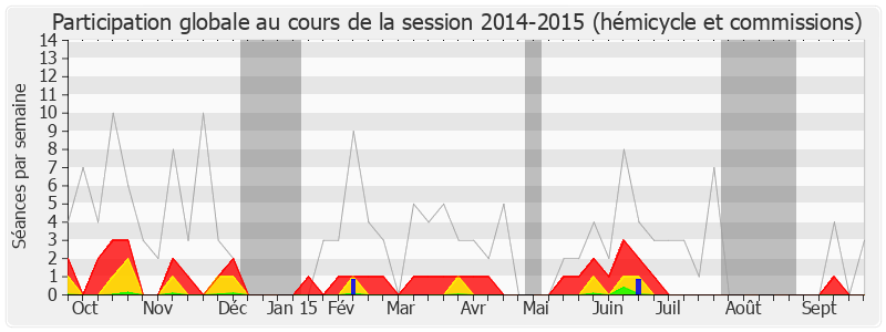 Participation globale-20142015 de Sophie Dion