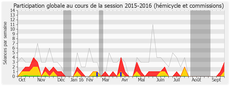 Participation globale-20152016 de Sophie Dion