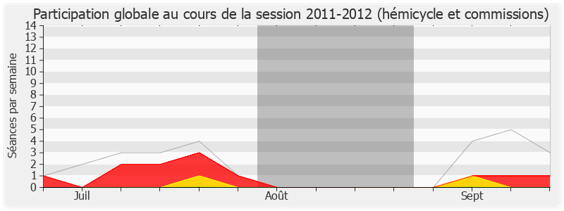 Participation globale-20112012 de Sophie Errante