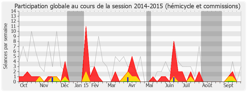 Participation globale-20142015 de Sophie Errante