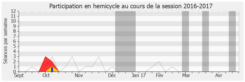 Participation hemicycle-20162017 de Sophie Errante