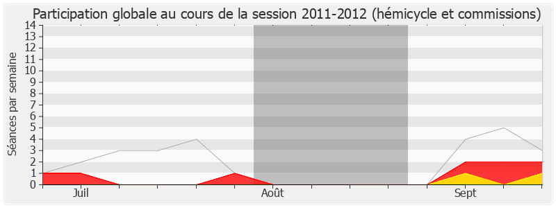 Participation globale-20112012 de Sophie Rohfritsch