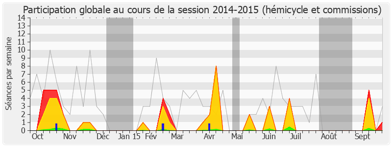 Participation globale-20142015 de Stéphane Claireaux