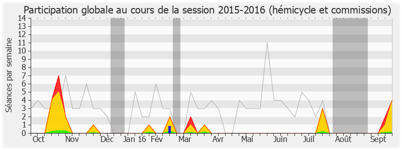 Participation globale-20152016 de Stéphane Claireaux