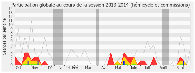 Participation globale-20132014 de Stéphane Demilly