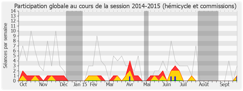 Participation globale-20142015 de Stéphane Demilly