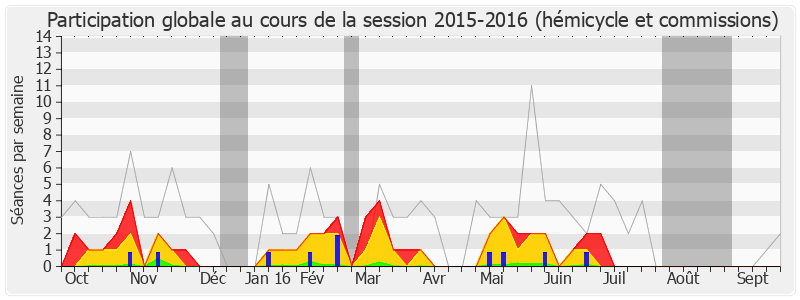 Participation globale-20152016 de Stéphane Demilly