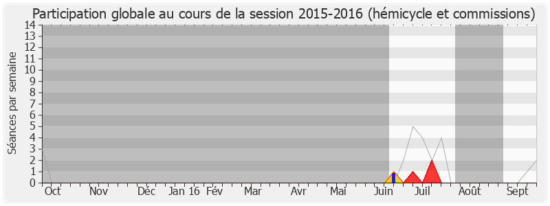 Participation globale-20152016 de Stéphanie Pernod Beaudon