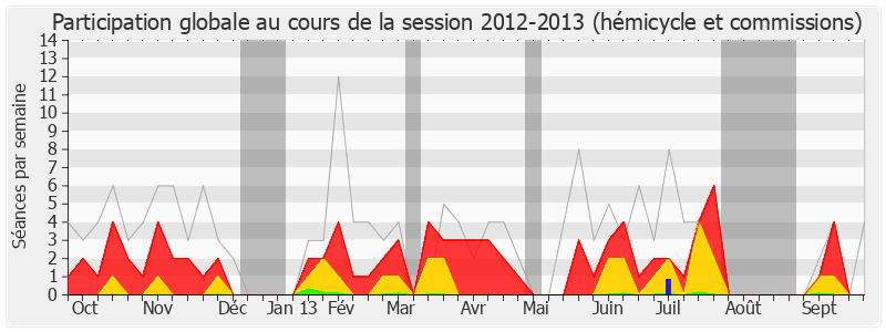 Participation globale-20122013 de Suzanne Tallard